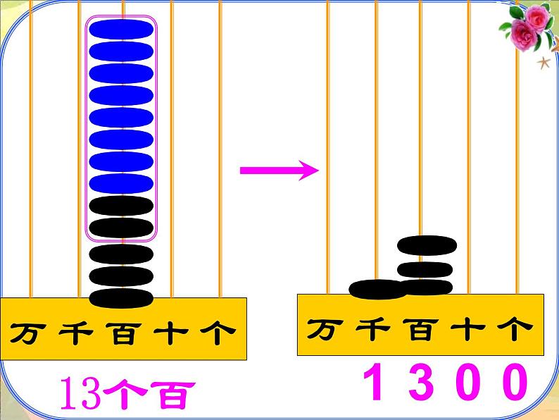 北师大版数学二年级下册 5.1 买电器(3)（课件）第8页