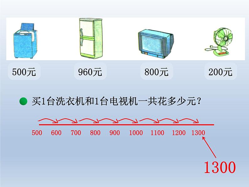 北师大版数学二年级下册 5.1 《买电器》教学设计（课件）03