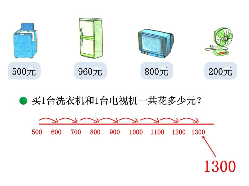 北师大版数学二年级下册 5.1 买电器的教学（课件）第3页