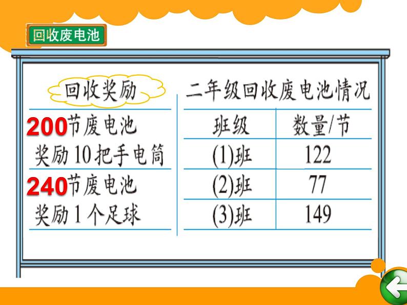 北师大版数学二年级下册 5.2 《回收废电池》(3)（课件）03