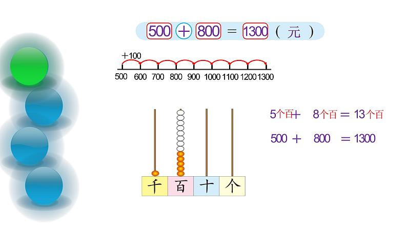 北师大版数学二年级下册 5.1 买电器(4)（课件）第3页