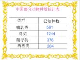 北师大版数学二年级下册 5.3 十年的变化(3)（课件）