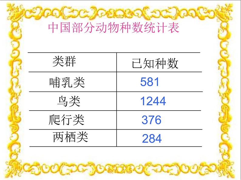 北师大版数学二年级下册 5.3 十年的变化(3)（课件）第4页