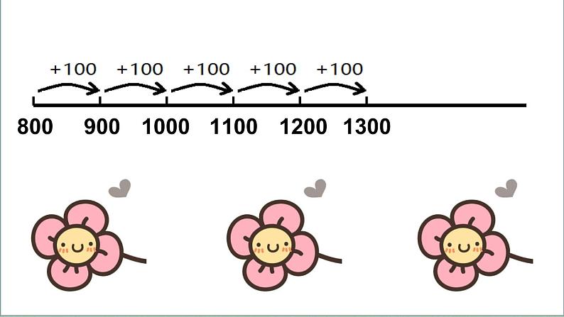 北师大版数学二年级下册 5.1 买电器(8)（课件）第5页