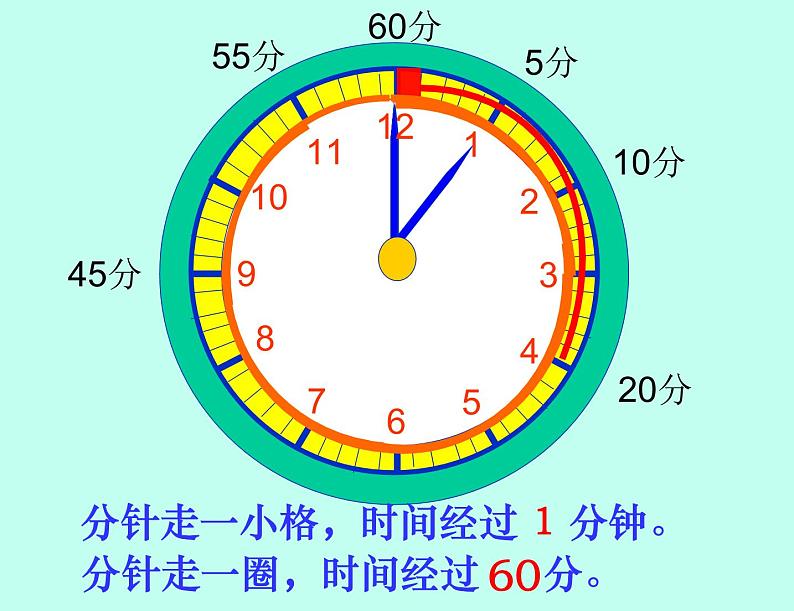 北师大版数学二年级下册 7.2 1分有多长(4)（课件）05