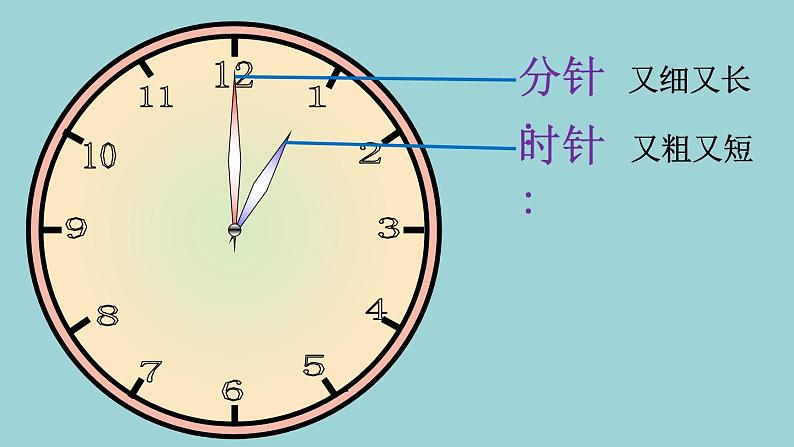 北师大版数学二年级下册 7.1 奥运开幕(7)（课件）第8页