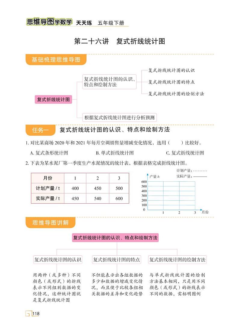 人教版 五年级下册数学 第七单元 第二十六讲 复式折线统计图【思维导图学数学】天天练学案01