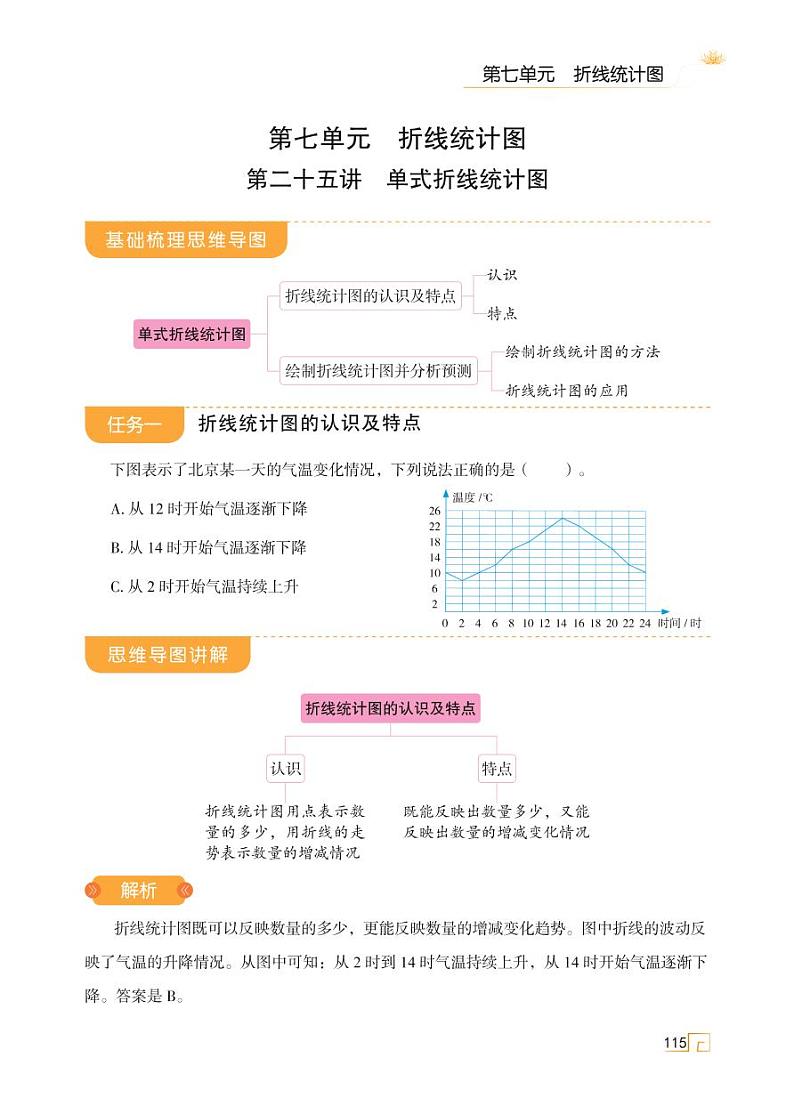 人教版 五年级下册数学 第七单元 第二十五讲 单式折线统计图【思维导图学数学】天天练学案01