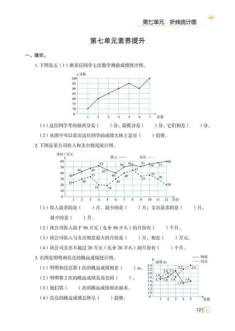 人教版 五年级下册数学 第七单元 折线统计图 素养提升【思维导图学数学】天天练学案01