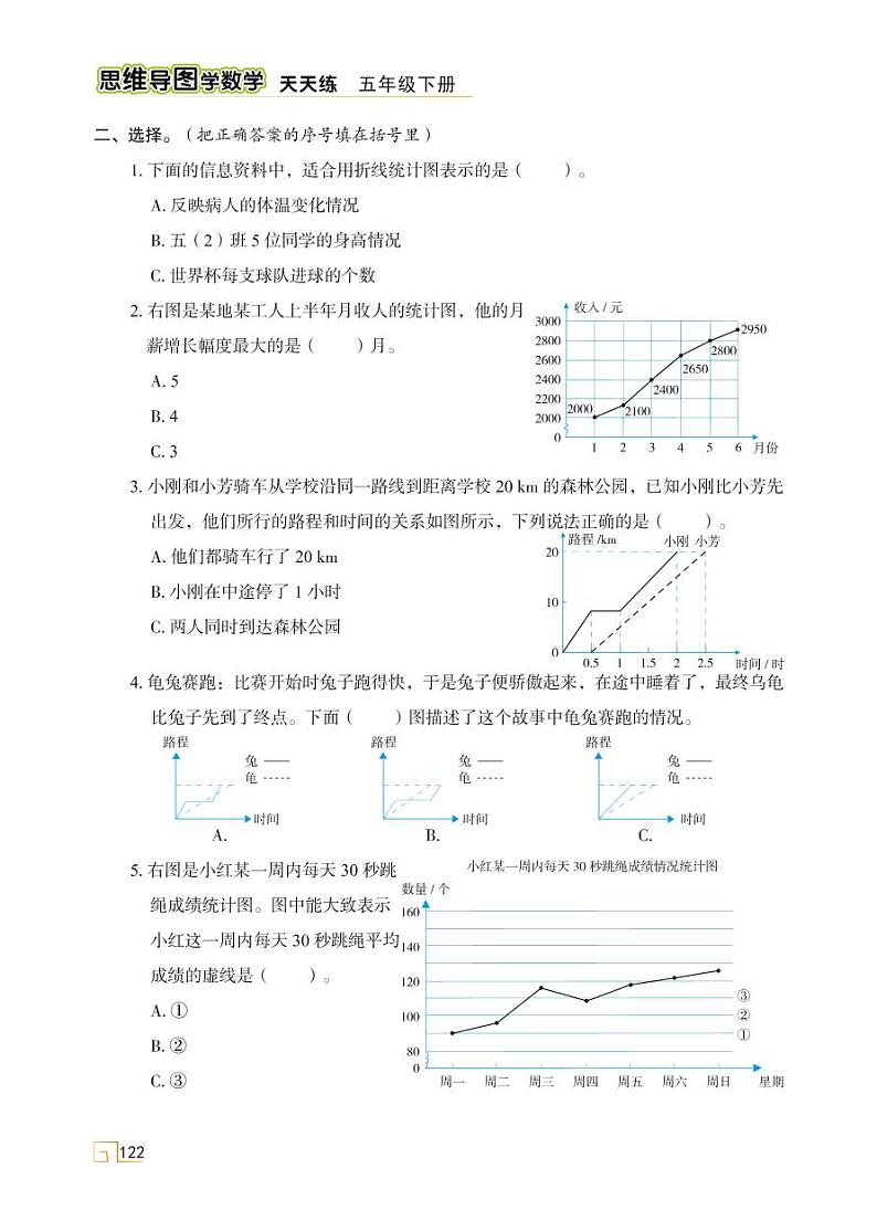 人教版 五年级下册数学 第七单元 折线统计图 素养提升【思维导图学数学】天天练学案02