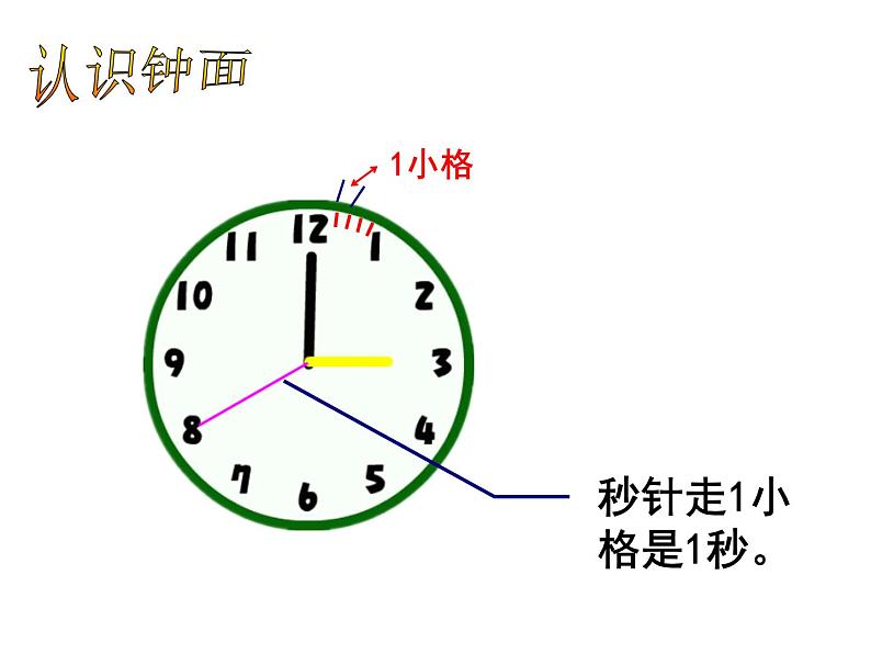 北师大版数学二年级下册 7.2 一分有多长(1)（课件）04