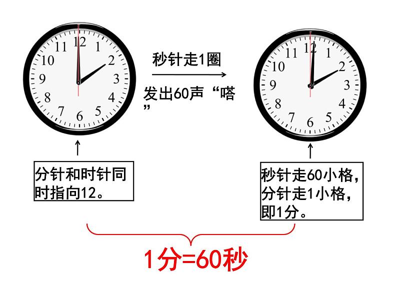 北师大版数学二年级下册 7.2 一分有多长(1)（课件）08