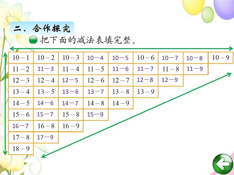 北师版一年级下册第一单元加与减(一)课件+教案+测试题+教材分析03