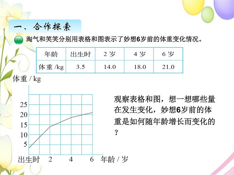 四、1变化的量第2页