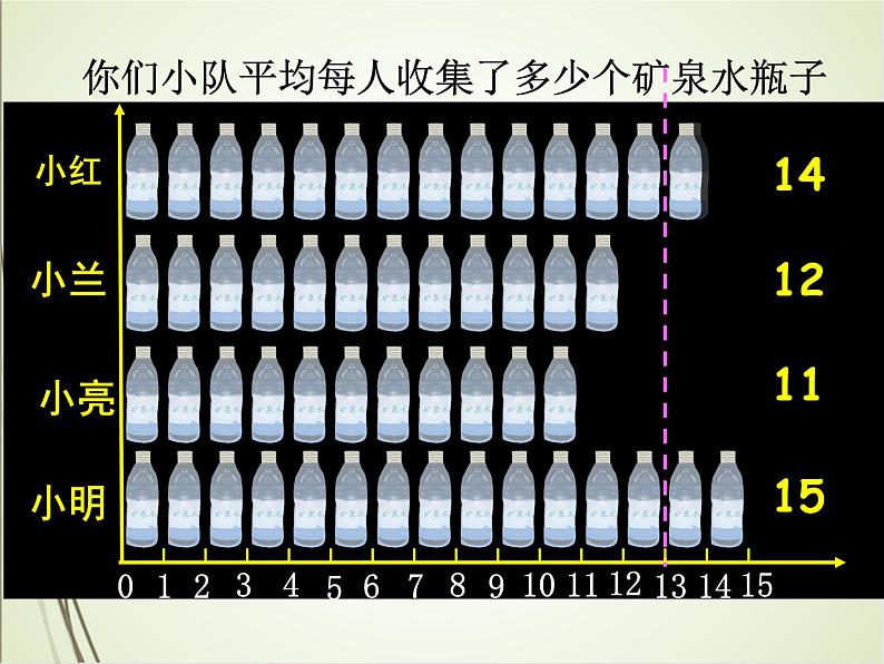 人教版数学四下8.1 平均数ppt课件+教案+同步练习07