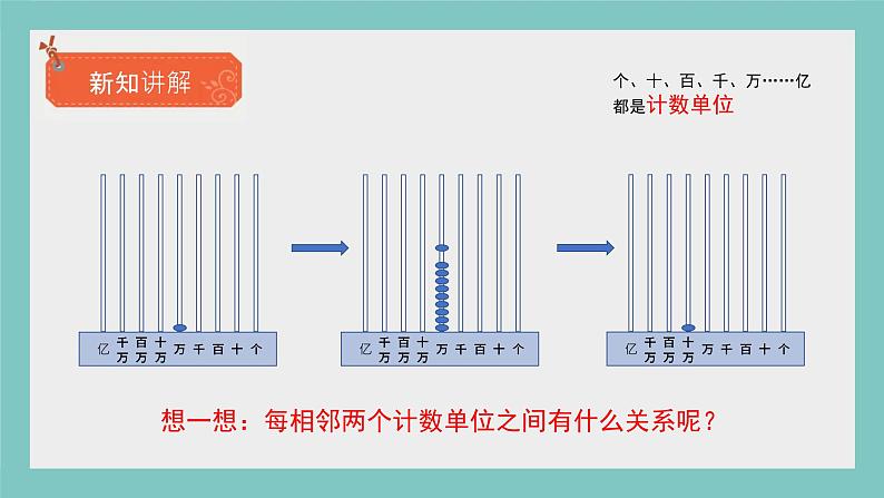 人教版数学《大数的认识》PPT课件05