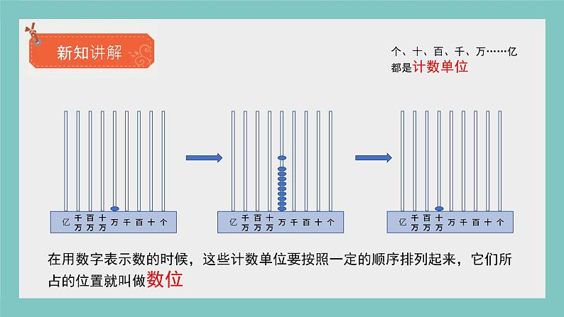 人教版数学《大数的认识》PPT课件06