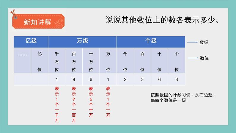 人教版数学《大数的认识》PPT课件07