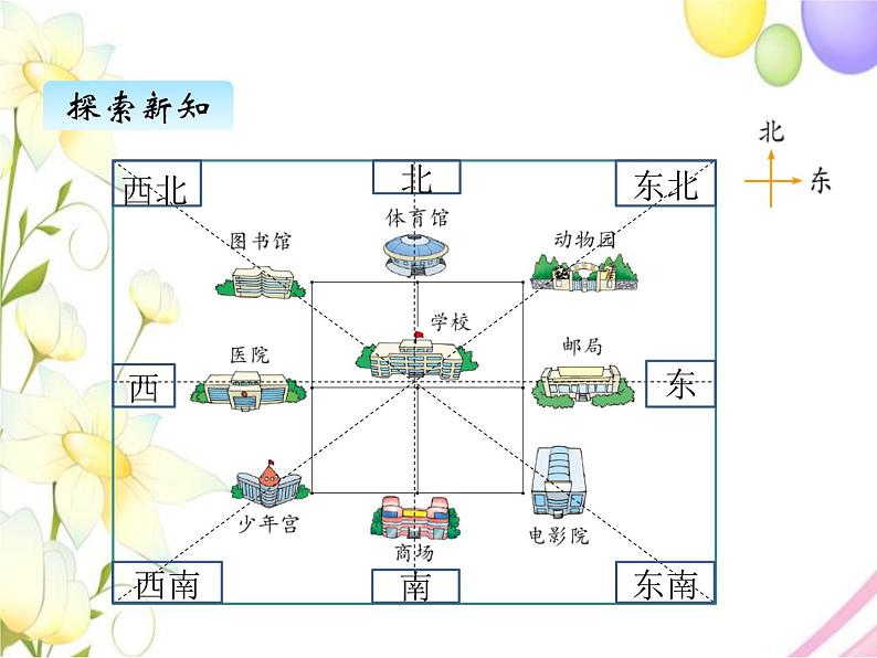 北师版数学二年级下册 二方向与位置 课件+教案+测试题04