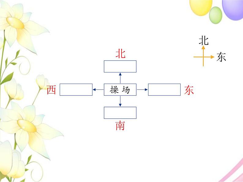 北师版数学二年级下册 二方向与位置 课件+教案+测试题03