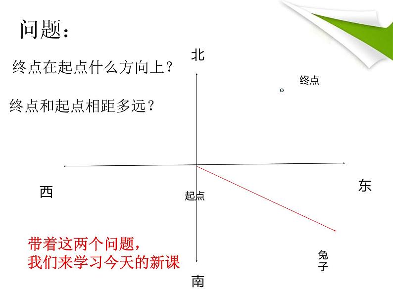 人教版小学数学三年级下册  一.方向和位置   课件第7页