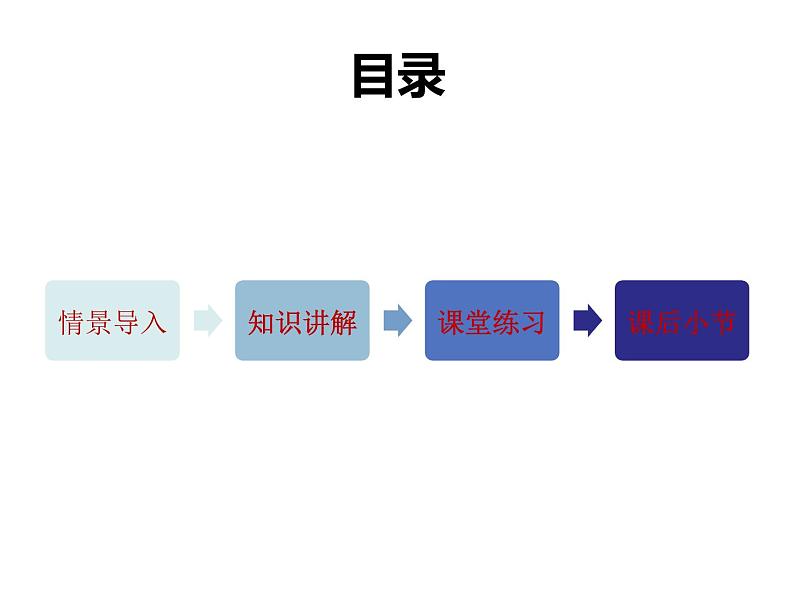 人教版小学数学三年级下册  一.方向和位置1.认识东.南.西.北四个方向   课件第2页