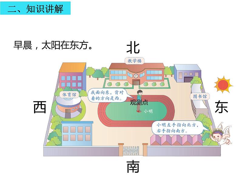 人教版小学数学三年级下册  一.方向和位置1.认识东.南.西.北四个方向   课件第5页