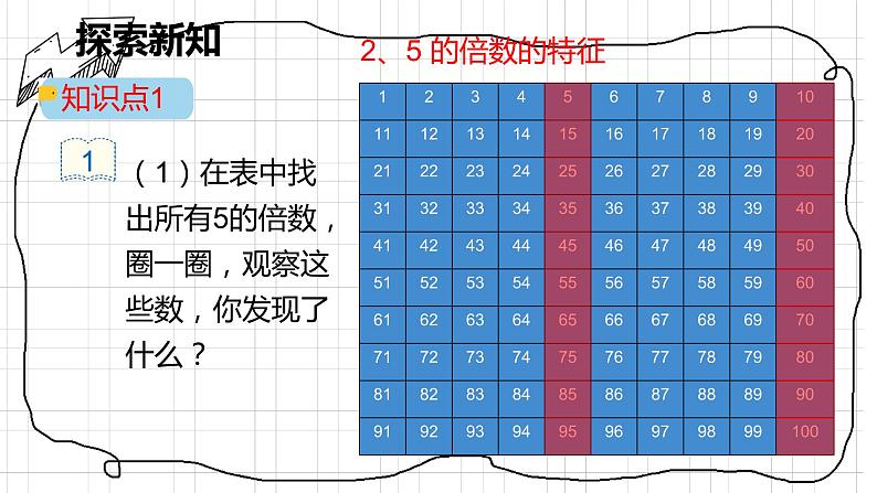 人教版数学五年级下册《因数和倍数——2、5倍数的特征》课件407