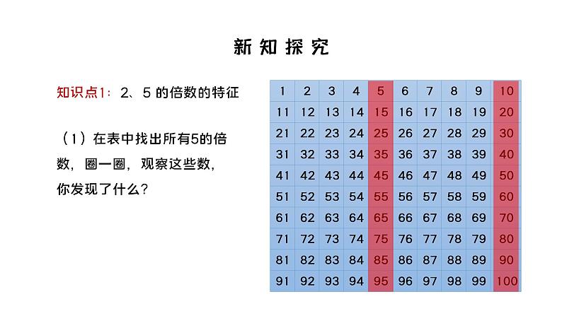 人教版数学五年级下册《因数和倍数——2、5倍数的特征》课件07