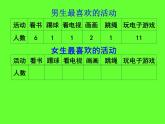 人教版小学数学三年级下册  三.复式统计表   课件1