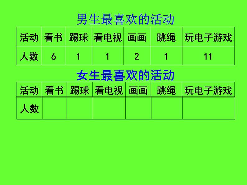 人教版小学数学三年级下册  三.复式统计表   课件1第4页