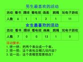 人教版小学数学三年级下册  三.复式统计表   课件1