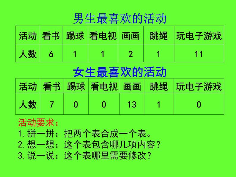 人教版小学数学三年级下册  三.复式统计表   课件1第5页