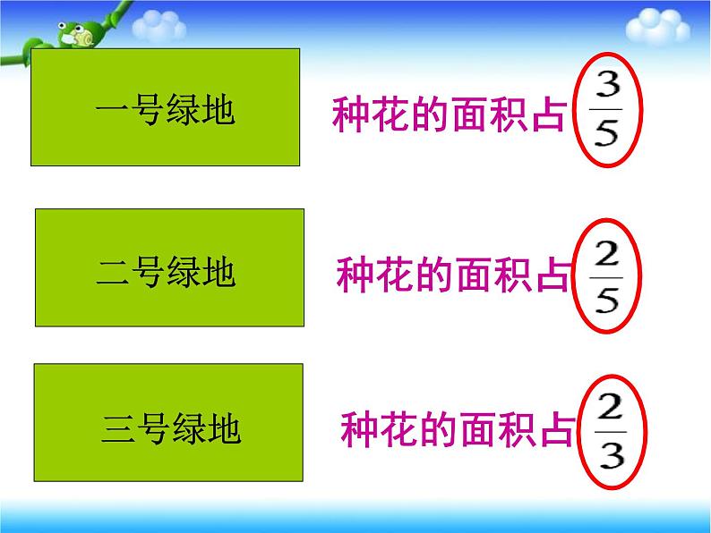 人教版数学五下第四单元第8课时《通分》（课件）第2页