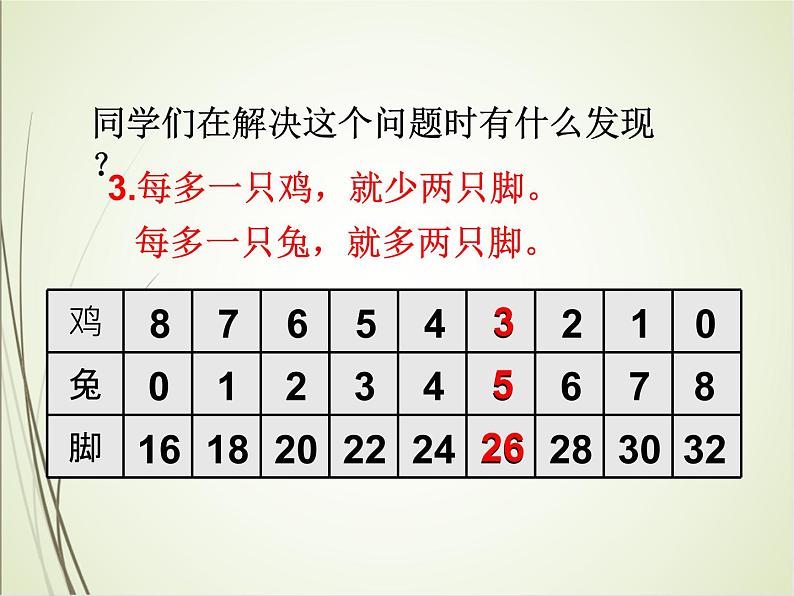 人教版数学四下9.1 数学广角-鸡兔同笼ppt课件+教案+同步练习07