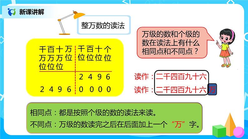 人教版小学数学四年级上册1.2《亿以内数的读法》PPT课件+教学设计+同步练习04