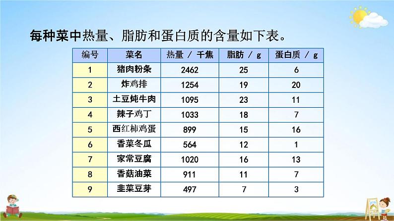 人教版四年级数学下册《8-5 营养午餐》教学课件PPT优秀公开课第3页