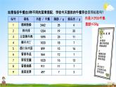 人教版四年级数学下册《8-5 营养午餐》教学课件PPT优秀公开课