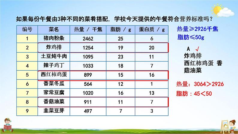 人教版四年级数学下册《8-5 营养午餐》教学课件PPT优秀公开课第6页