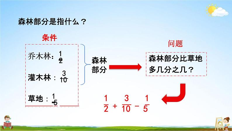 人教版五年级数学下册《6-3-1 分数加减混合运算》教学课件PPT优秀公开课第5页