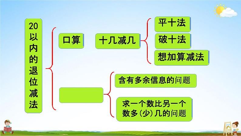 人教版一年级数学下册《2-11 整理和复习》教学课件PPT优秀公开课第2页