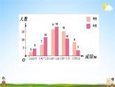 人教版四年級數(shù)學(xué)下冊《8-4 練習(xí)二十三》教學(xué)課件PPT優(yōu)秀公開課