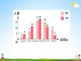 人教版四年级数学下册《8-4 练习二十三》教学课件PPT优秀公开课