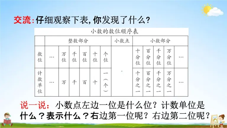 人教版四年级下册小数的读法和写法教学ppt课件 教习网 课件下载