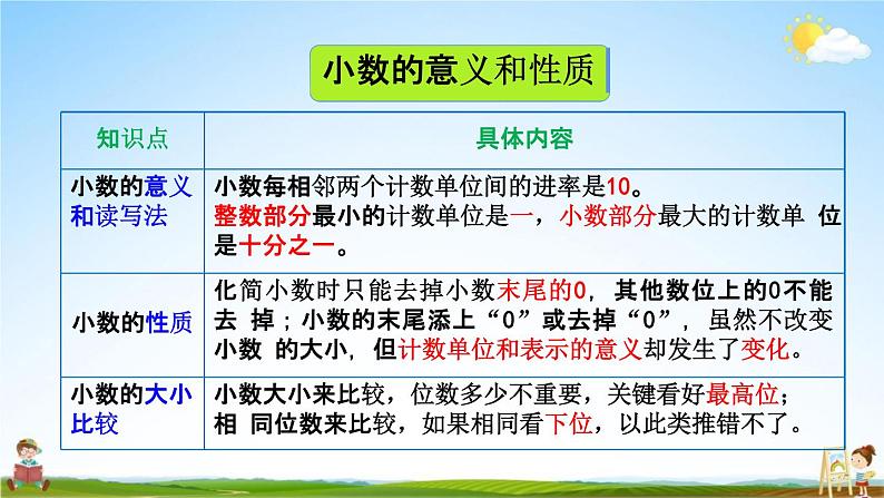 人教版四年级数学下册《10-5 练习二十五》教学课件PPT优秀公开课06