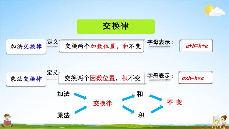 人教版四年级数学下册《3-9 练习七》教学课件PPT优秀公开课03