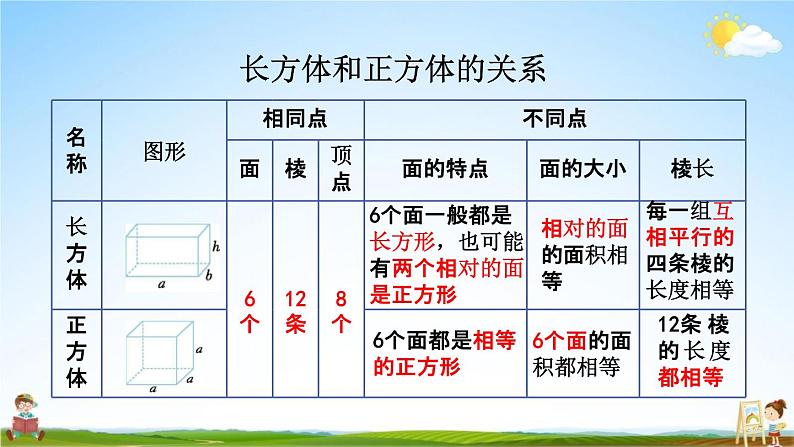 人教版五年级数学下册《3-1-3 练习五》教学课件PPT优秀公开课第4页