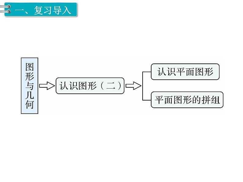 第8单元第3课时  图形与分类整理课件PPT02