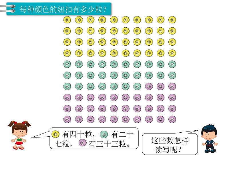 第4单元第3课时  读数、写数课件PPT第3页