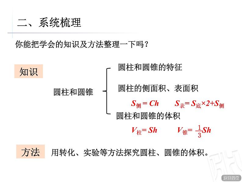 5、圆柱和圆锥回顾整理课件PPT第4页